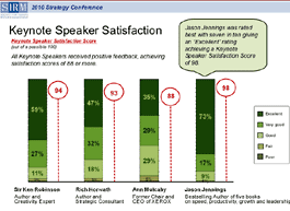 Keynote Speaker ratings